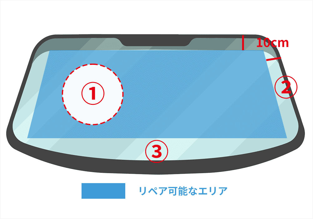 図：リペア可能なエリア